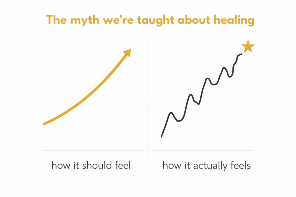 The myth were taught about healing 1